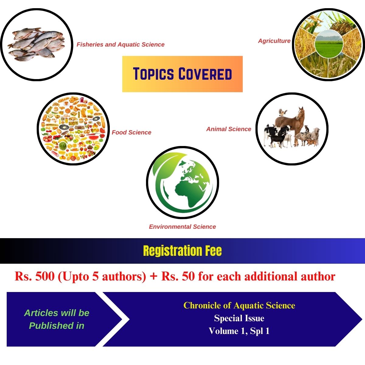 Chronicle Of Aquatic Science   Ibdp7ALihz 